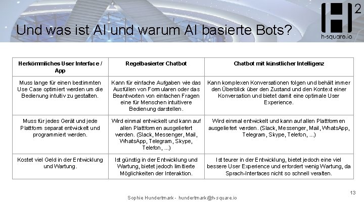 Und was ist AI und warum AI basierte Bots? Herkömmliches User Interface / App