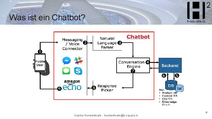 Was ist ein Chatbot? Sophie Hundertmark - hundertmark@h-square. io 4 