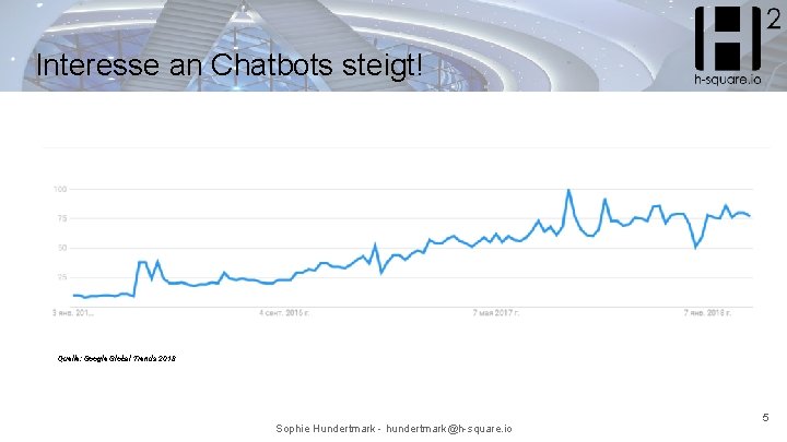 Interesse an Chatbots steigt! Quelle: Google Global Trends 2018 Sophie Hundertmark - hundertmark@h-square. io