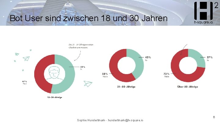 Bot User sind zwischen 18 und 30 Jahren Sophie Hundertmark - hundertmark@h-square. io 6