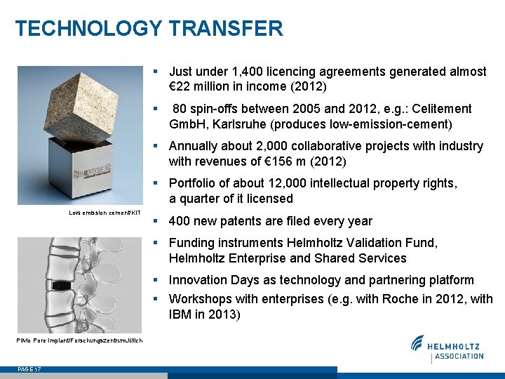 TECHNOLOGY TRANSFER § Just under 1, 400 licencing agreements generated almost € 22 million