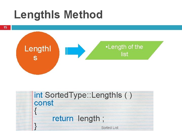 Length. Is Method 15 Length. I s • Length of the list int Sorted.