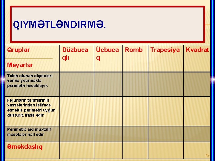 QIYMƏTLƏNDIRMƏ. Qruplar Düzbuca qlı Üçbuca Romb q Trapesiya Kvadrat Meyarlar Tələb olunan ölçmələri yerinə