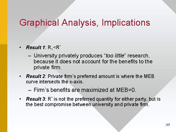 Graphical Analysis, Implications • Result 1: R 1<R* – University privately produces “too little”