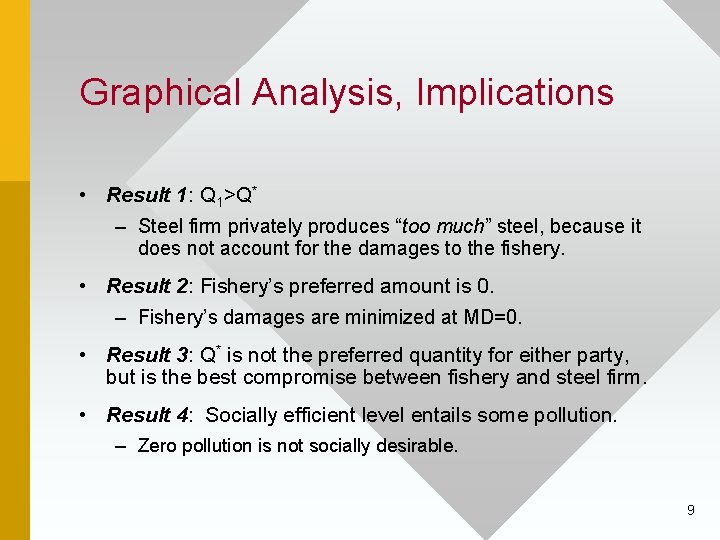 Graphical Analysis, Implications • Result 1: Q 1>Q* – Steel firm privately produces “too
