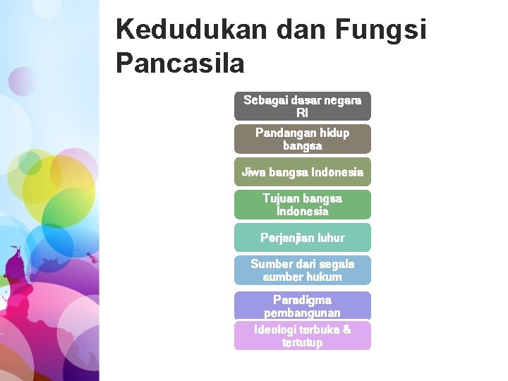 Kedudukan dan Fungsi Pancasila Sebagai dasar negara RI Pandangan hidup bangsa Jiwa bangsa Indonesia