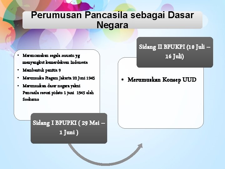 Perumusan Pancasila sebagai Dasar Negara • Merencanakan segala sesuatu yg menyangkut kemerdekaan Indonesia •