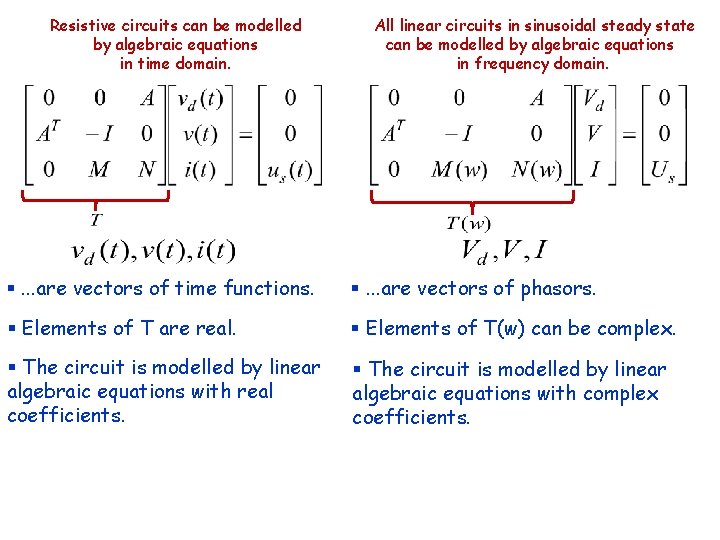 Resistive circuits can be modelled by algebraic equations in time domain. All linear circuits