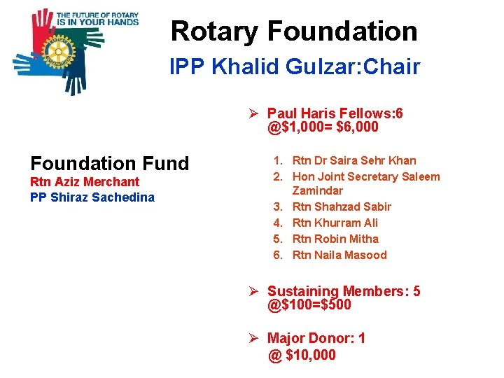  Rotary Foundation IPP Khalid Gulzar: Chair Ø Paul Haris Fellows: 6 @$1, 000=