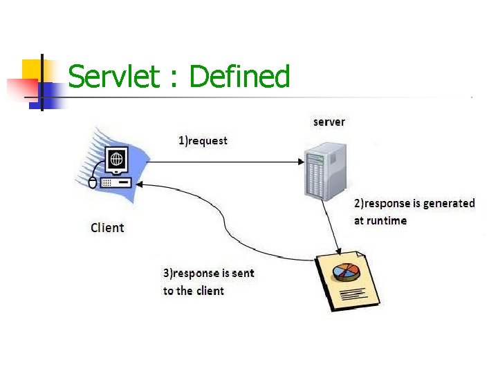 Servlet : Defined 