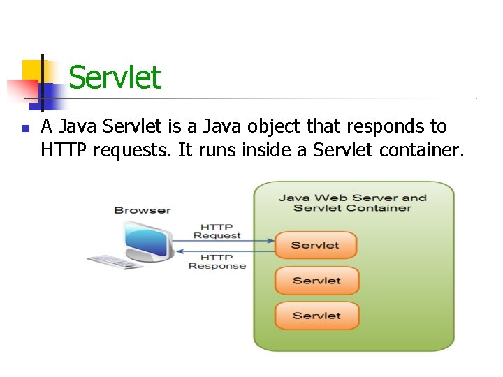 Servlet A Java Servlet is a Java object that responds to HTTP requests. It