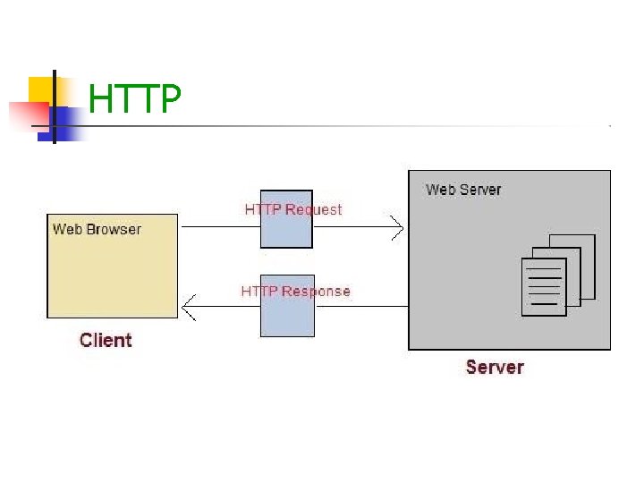 HTTP HTTP