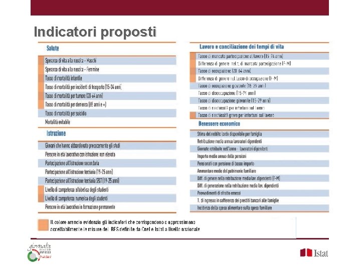 Indicatori proposti 