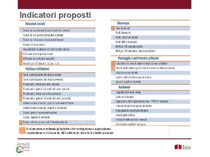 Indicatori proposti 