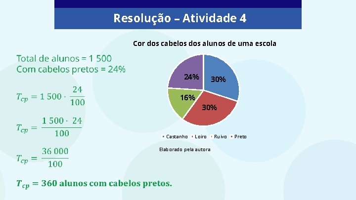 Resolução – Atividade 4 Cor dos cabelos dos alunos de uma escola 24% 16%