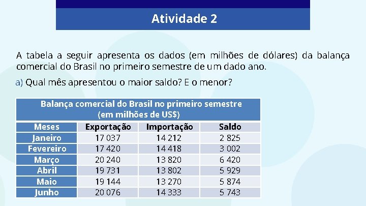 Atividade 2 A tabela a seguir apresenta os dados (em milhões de dólares) da