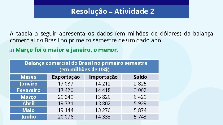 Resolução – Atividade 2 A tabela a seguir apresenta os dados (em milhões de