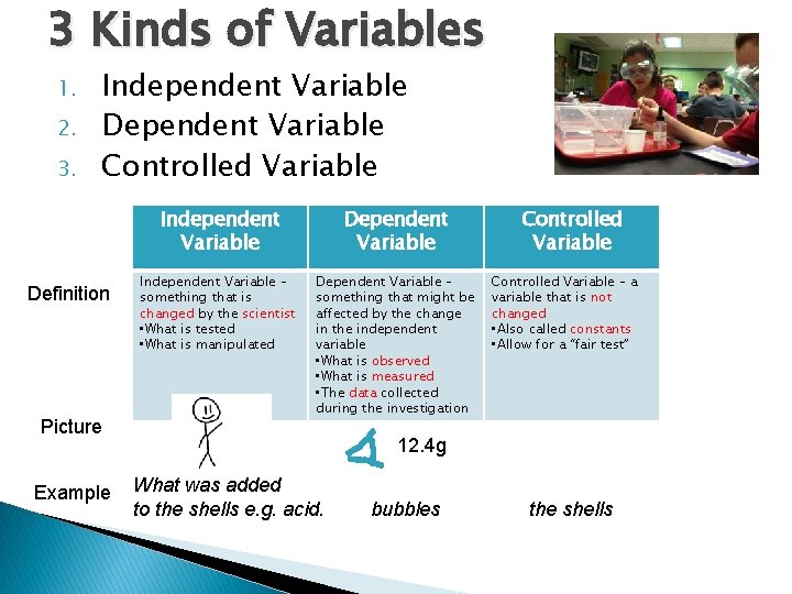 3 Kinds of Variables 1. 2. 3. Independent Variable Dependent Variable Controlled Variable Definition