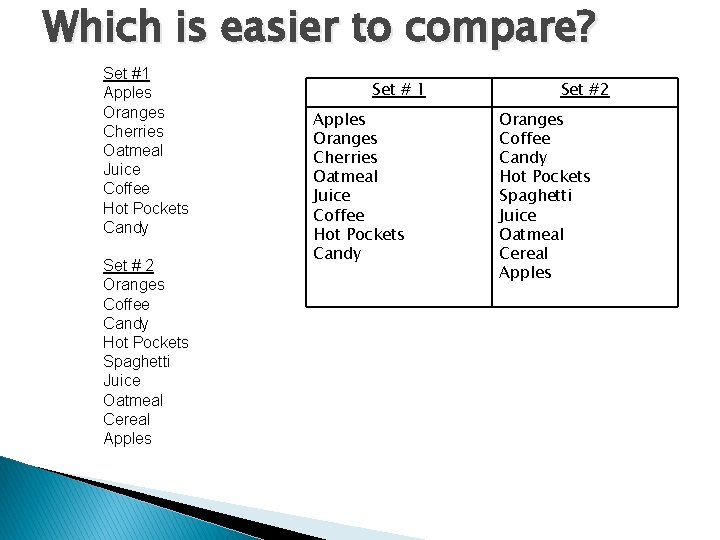Which is easier to compare? Set #1 Apples Oranges Cherries Oatmeal Juice Coffee Hot