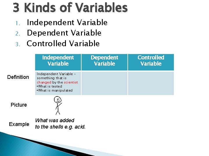 3 Kinds of Variables 1. 2. 3. Independent Variable Dependent Variable Controlled Variable Independent