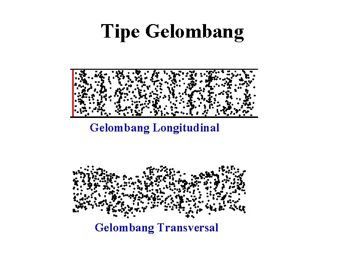 Tipe Gelombang Longitudinal Gelombang Transversal 