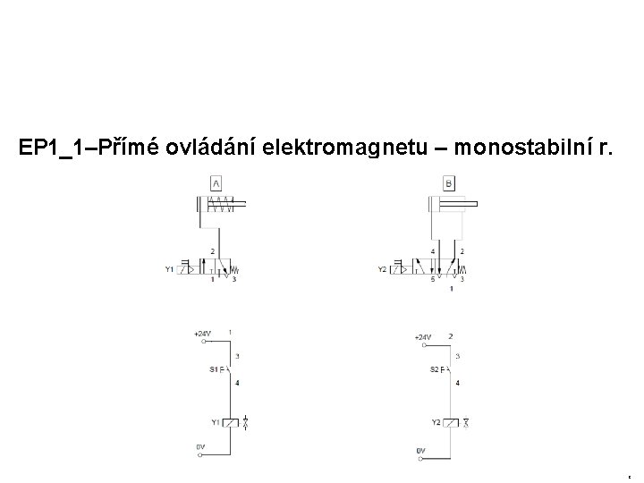 EP 1_1–Přímé ovládání elektromagnetu – monostabilní r. 5 