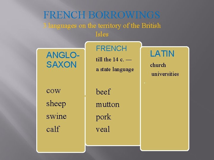 FRENCH BORROWINGS 3 languages on the territory of the British Isles ANGLOSAXON cow sheep