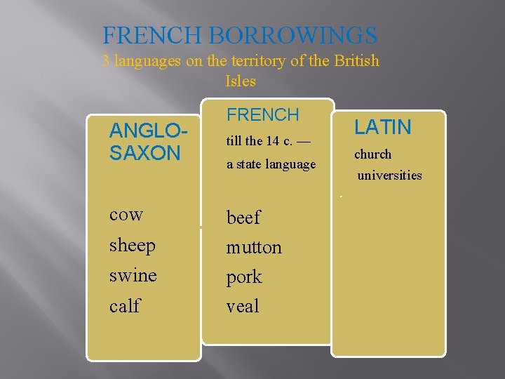FRENCH BORROWINGS 3 languages on the territory of the British Isles ANGLOSAXON cow sheep FRENCH BORROWINGS 3 languages on the territory of the British Isles ANGLOSAXON cow sheep