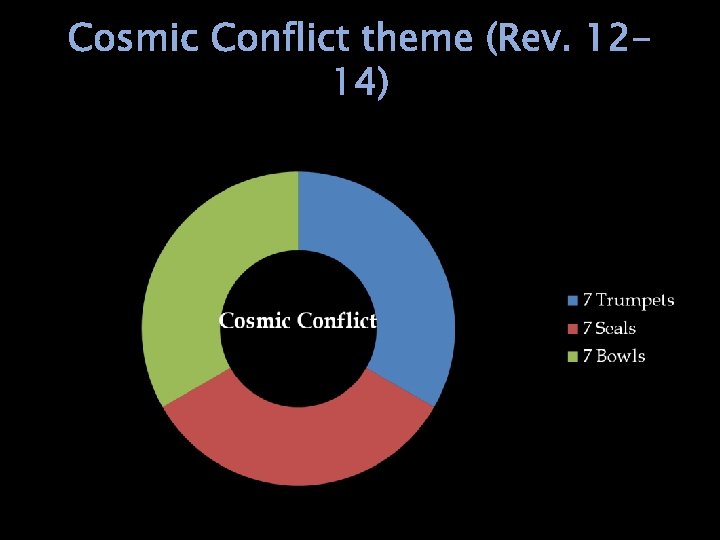 Cosmic Conflict theme (Rev. 1214) 