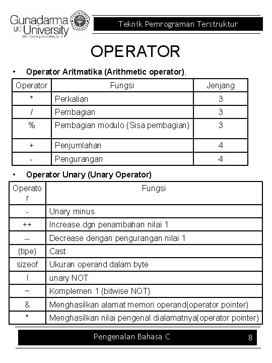 Teknik Pemrograman Terstruktur OPERATOR • Operator Aritmatika (Arithmetic operator), Operator • Fungsi Jenjang *