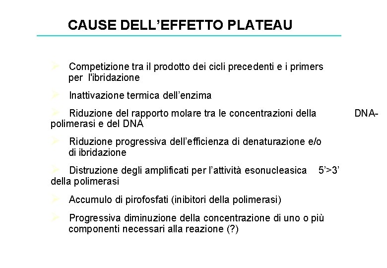 CAUSE DELL’EFFETTO PLATEAU Ø Competizione tra il prodotto dei cicli precedenti e i primers