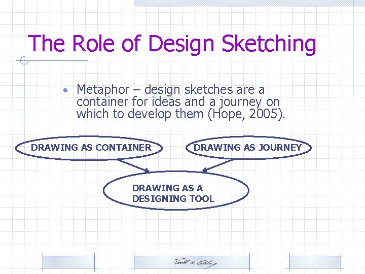 The Role of Design Sketching • Metaphor – design sketches are a container for The Role of Design Sketching • Metaphor – design sketches are a container for