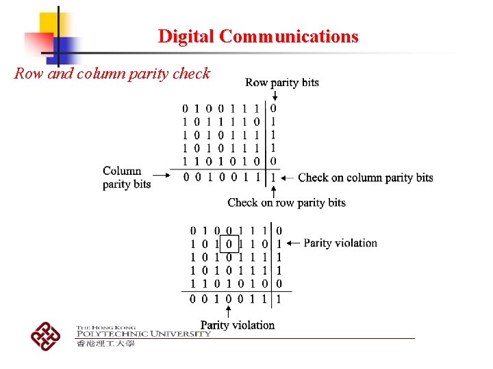 Digital Communications Row and column parity check Digital Communications Row and column parity check