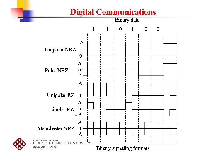 Digital Communications Digital Communications