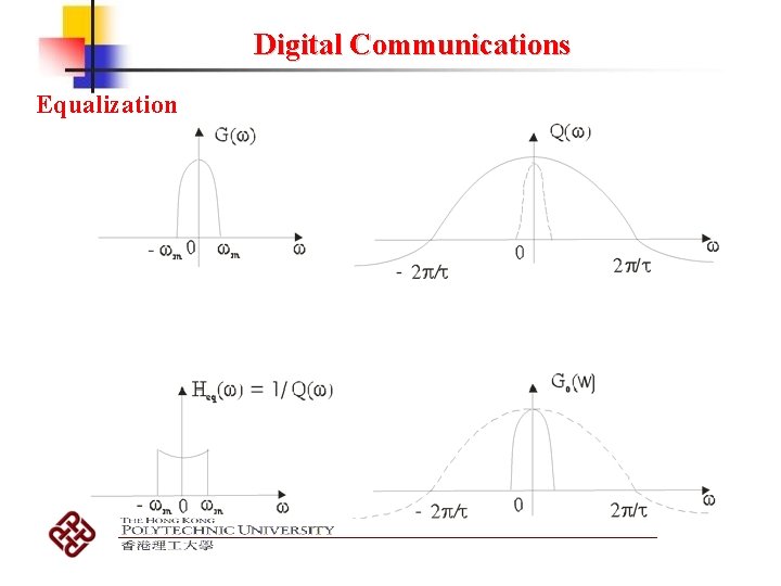 Digital Communications Equalization 