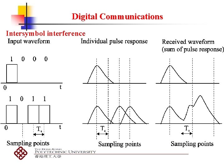 Digital Communications Intersymbol interference Digital Communications Intersymbol interference