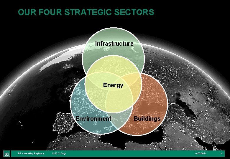 OUR FOUR STRATEGIC SECTORS Infrastructure Energy Environment BG Consulting Engineers A 222. 21/Voje Buildings