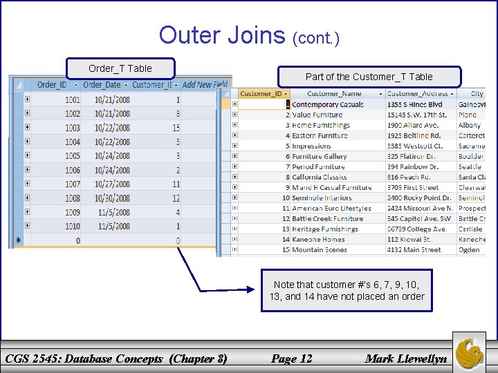 Outer Joins (cont. ) Order_T Table Part of the Customer_T Table Note that customer