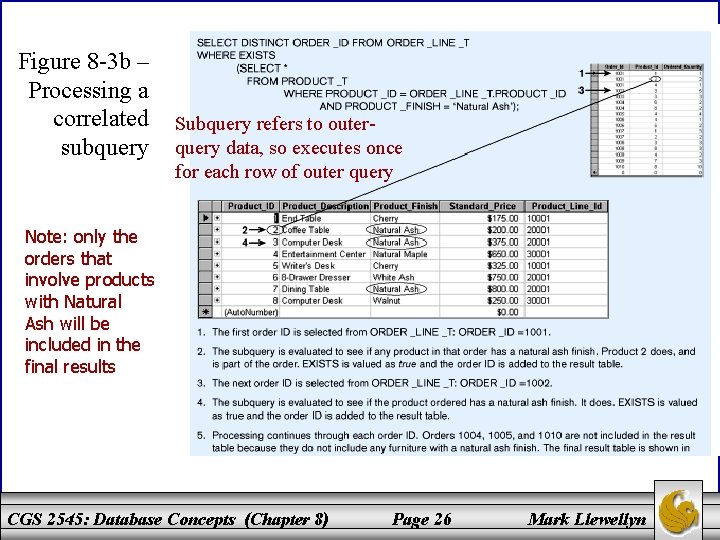 Figure 8 -3 b – Processing a correlated subquery Subquery refers to outerquery data,