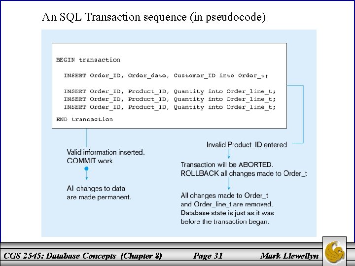 An SQL Transaction sequence (in pseudocode) CGS 2545: Database Concepts (Chapter 8) Page 31