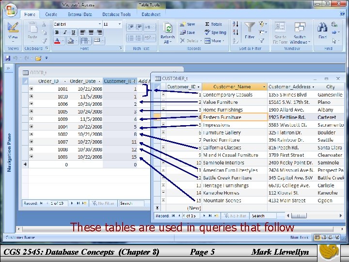 These tables are used in queries that follow CGS 2545: Database Concepts (Chapter 8)