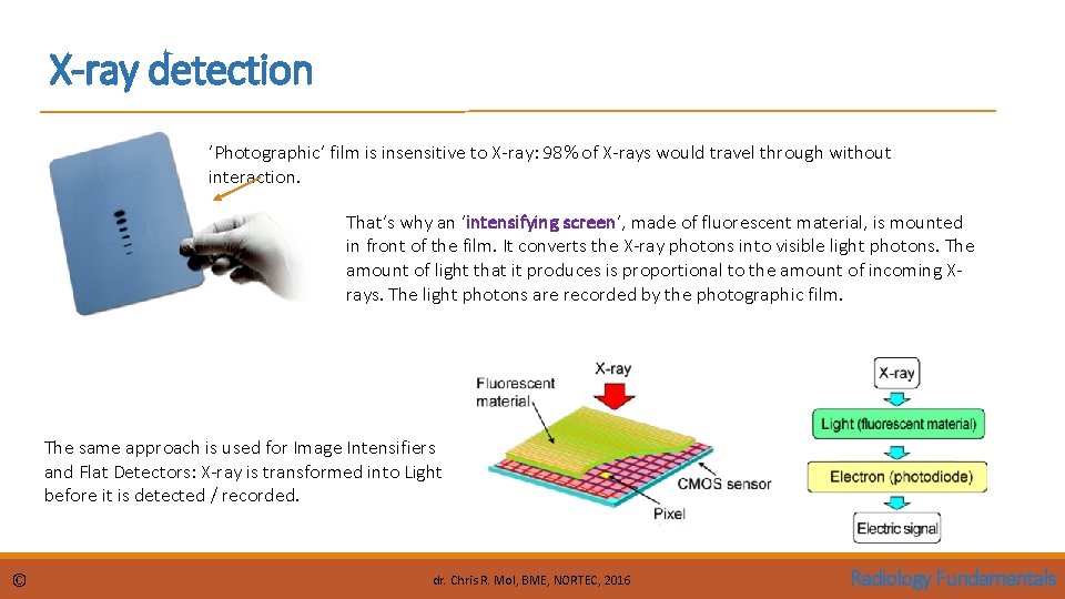 X-ray detection ‘Photographic’ film is insensitive to X-ray: 98% of X-rays would travel through