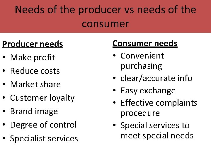 Needs of the producer vs needs of the consumer Producer needs • Make profit Needs of the producer vs needs of the consumer Producer needs • Make profit