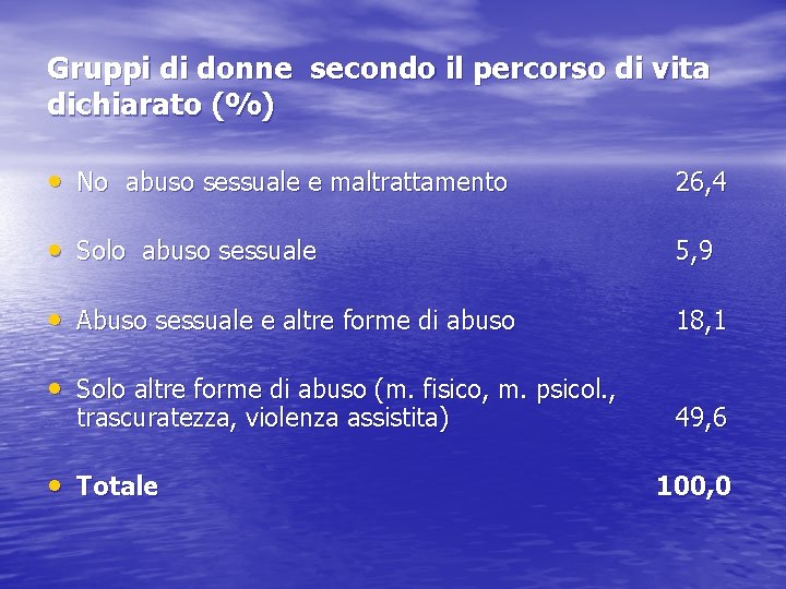 Gruppi di donne secondo il percorso di vita dichiarato (%) • No abuso sessuale