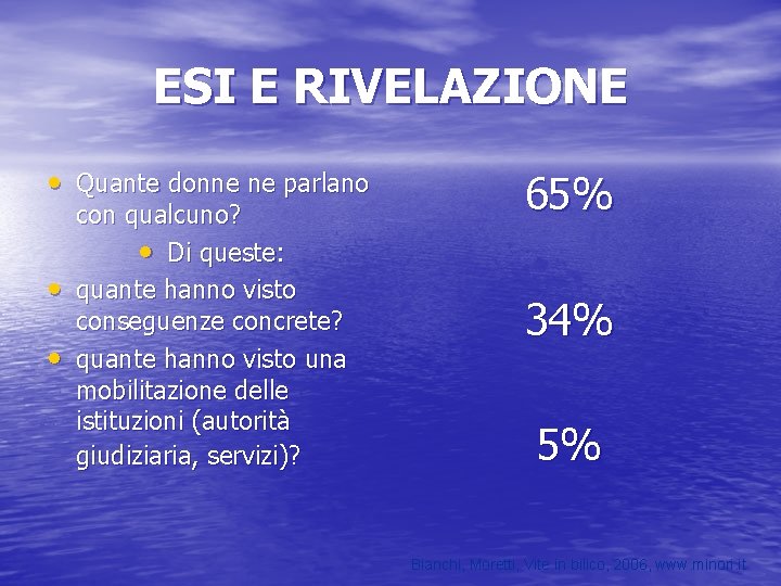 ESI E RIVELAZIONE • Quante donne ne parlano • • con qualcuno? • Di