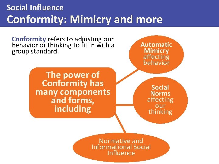 Social Influence Conformity: Mimicry and more Conformity refers to adjusting our behavior or thinking
