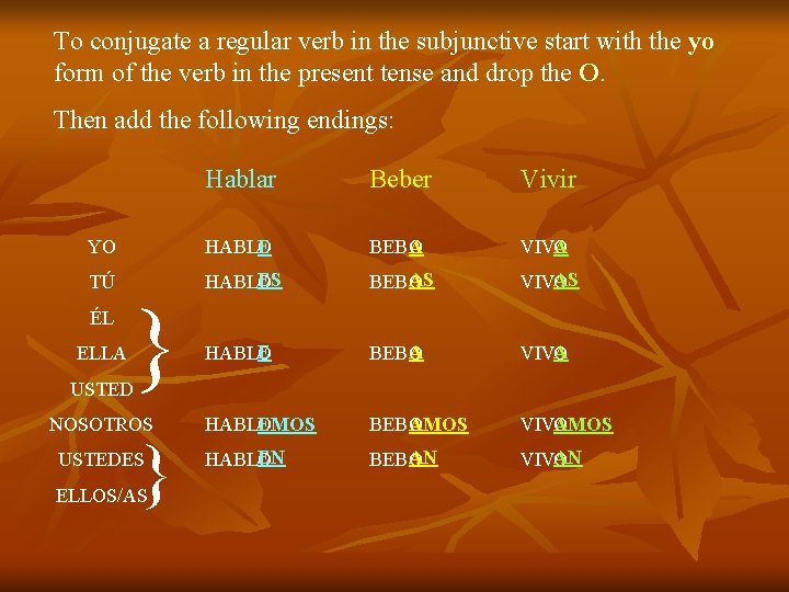 To conjugate a regular verb in the subjunctive start with the yo form of