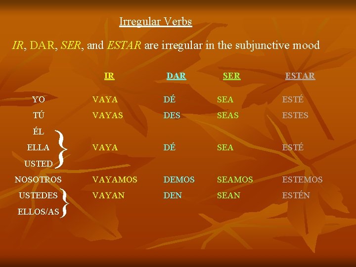 Irregular Verbs IR, DAR, SER, and ESTAR are irregular in the subjunctive mood IR