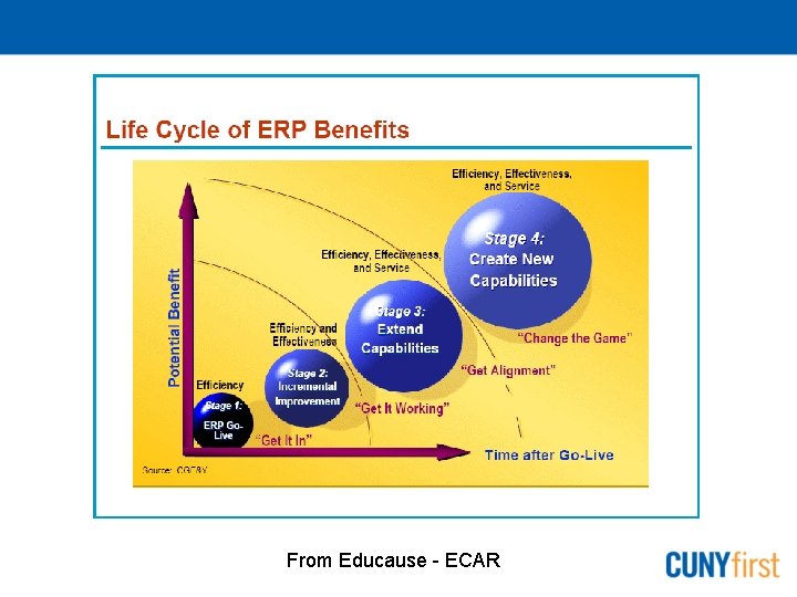 From Educause - ECAR 