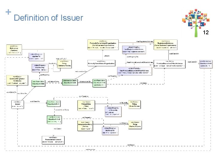 + Definition of Issuer 1212 